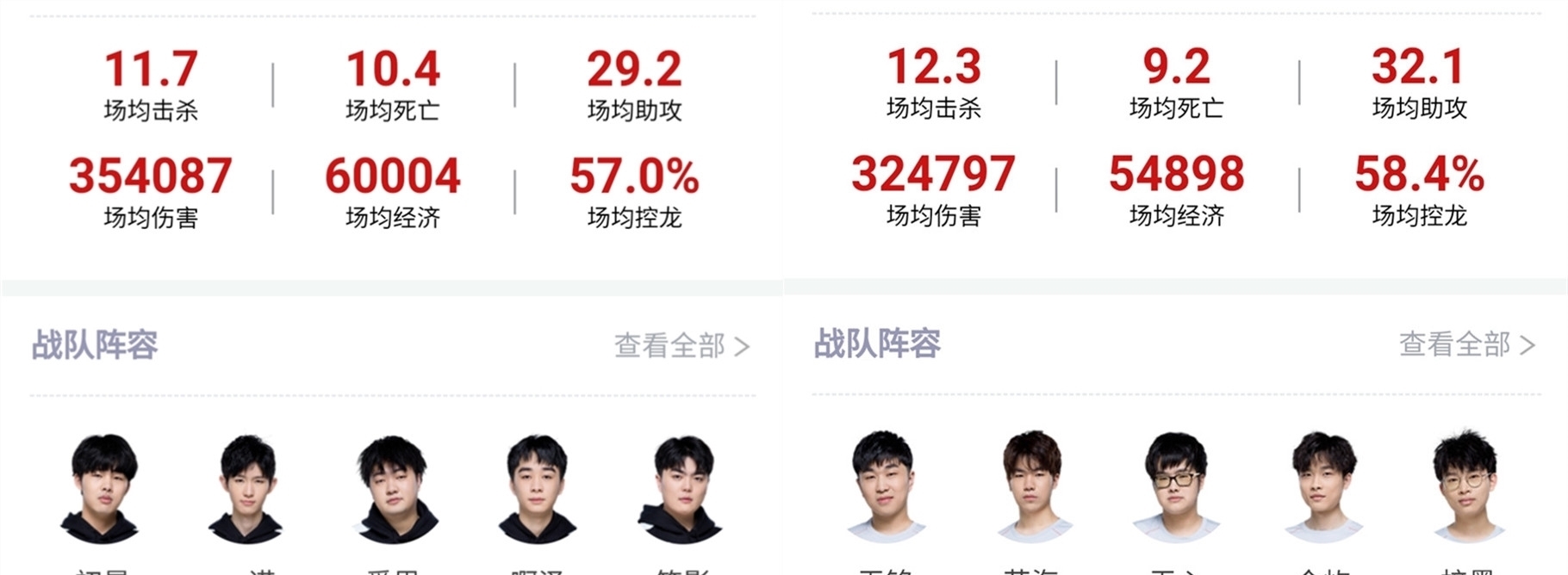 选择中国项